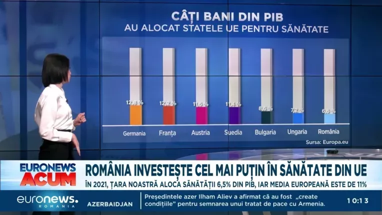 Raport al Comisiei Europene: Romania ramane tara din UE care investeste cel mai putin in Sanatate