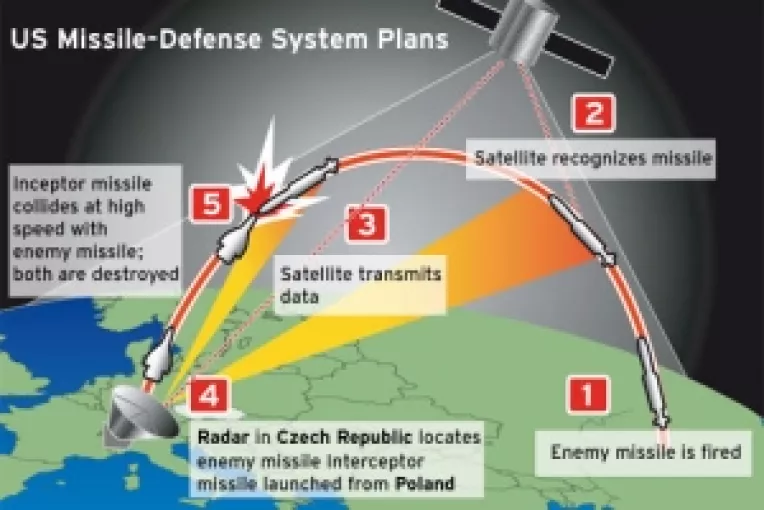Scutul anti-racheta in Romania: Obama a anuntat ca nu sunt bani pentru finantarea acestui proiect